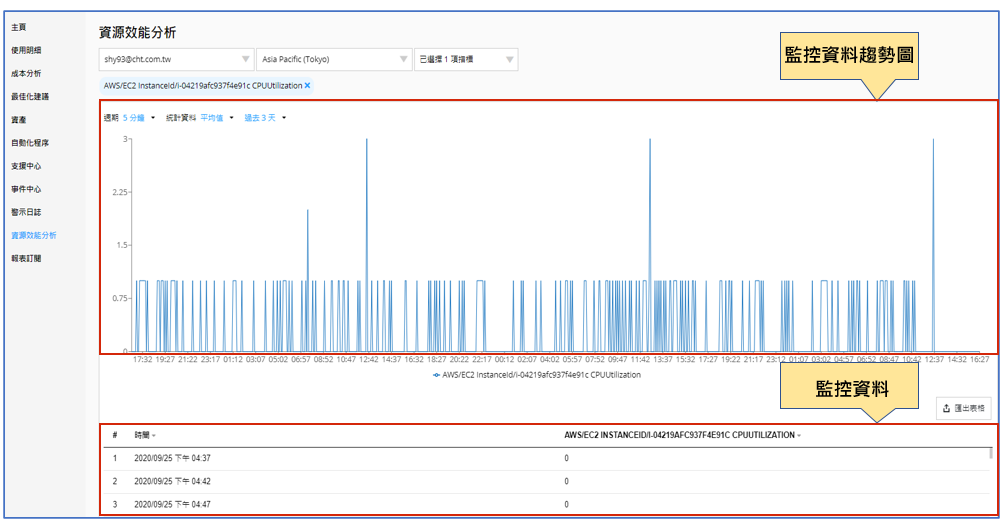 CloudWatch_DataPoint