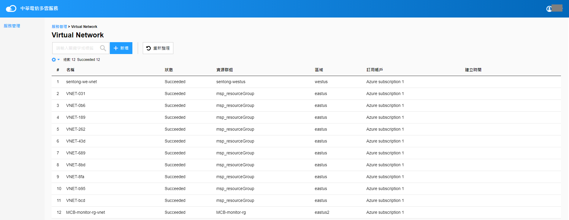 virtualNetwork-2