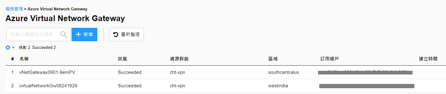 virtualNetworkGateway-2